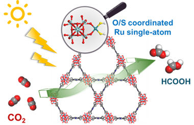 Engineering S-coordinated Ru single-atoms in a porphyrinic metal-organic framework for CO2 photoreduction 2025.100841